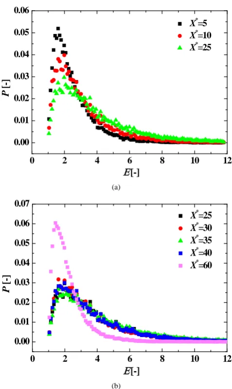 Figure 11. Same as flow case: to see clearly, the results of seven observation sites are separated into two sub-figures