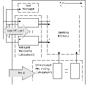 Figure 1: The CAS Subarchitecture Design Schema.  