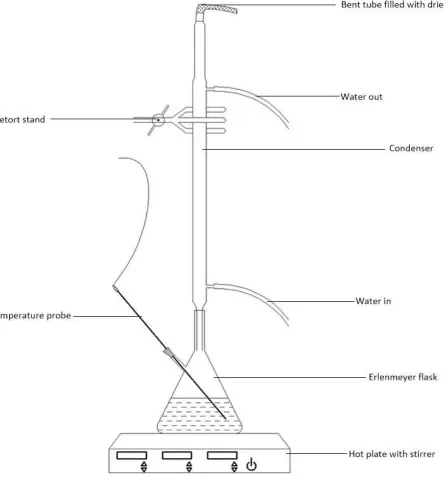 Figure 3-2: Experimental set-up 