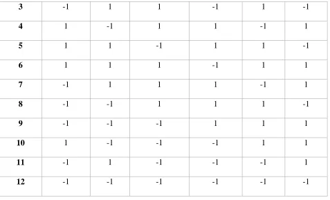 Table 3-2: factor notations and amounts 