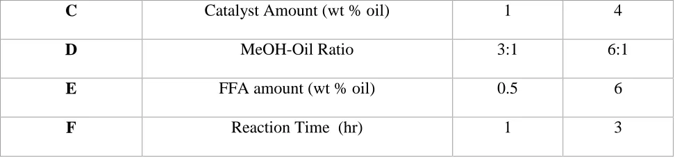 Table 3-3: factor calculations 