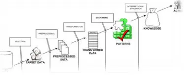 Figure 1 : Structure of Data Mining Generally, data mining (sometimes called data 