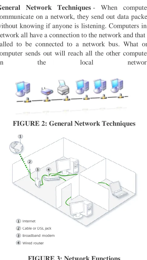 FIGURE 2: General Network Techniques 