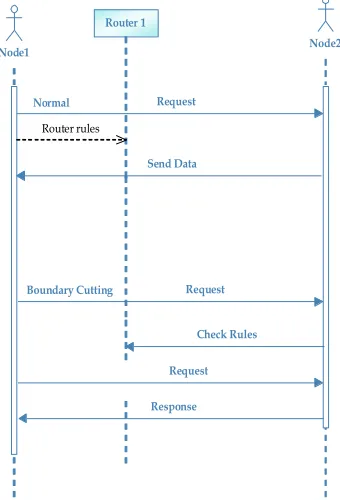 FIGURE 7: Class Diagram SEQUENCE DIAGRAM: 