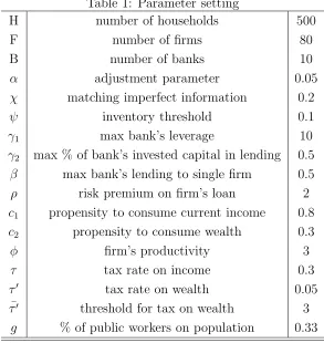Table 1: Parameter setting