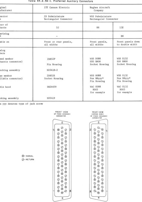 Table K4.2.5b-l. Preferred Auxiliary Connectors 