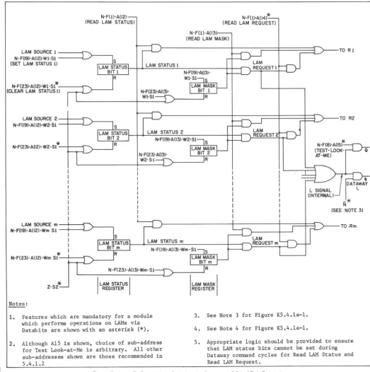 Fig. K5. 4. la-3 Example of Multiple-Source LOOK-AT-ME Logic Showing Operations on LAMs via Databits 