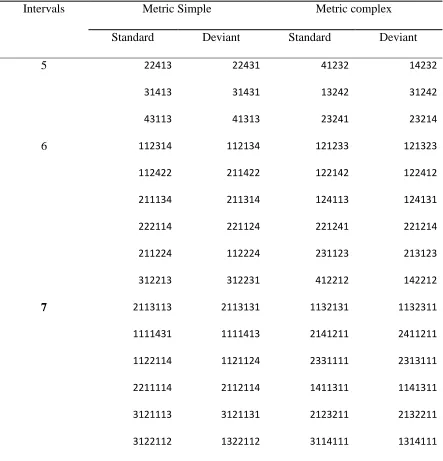 Table 2.  