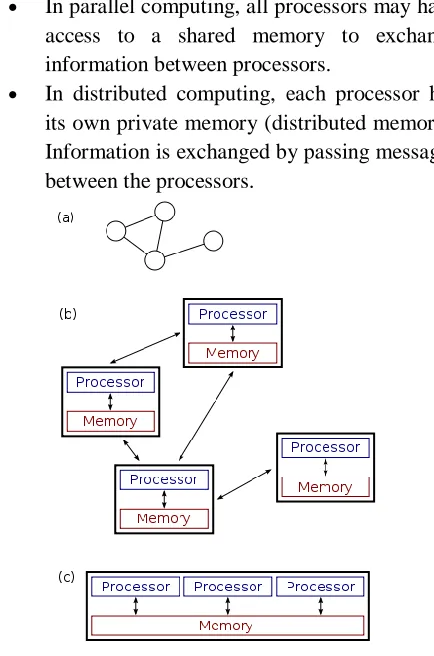 Figure 1: Difference between distributed and parallel systems. 