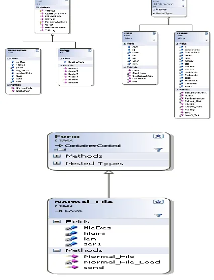 Figure 4: Class Diagram 