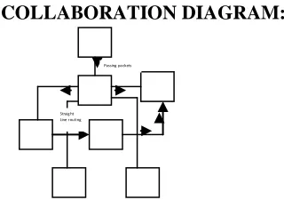 Figure 6: Collaboration Diagram  INPUT DESIGN The input design is the link between the 