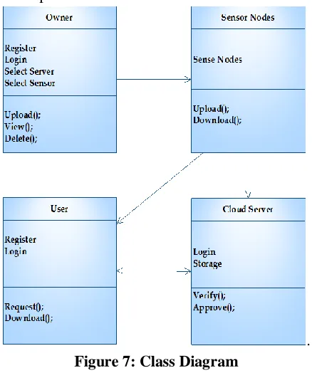 Figure 8: Sequence Diagram ACTIVITY DIAGRAM: 