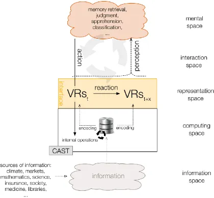 Figure 3-3 The human-information interaction epistemic cycle. 