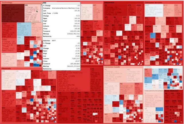 Figure 3-8 Comparing the Microsoft and IBM stocks. 