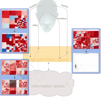 Figure 3-11 Different actions allow the user to operate on represented information 