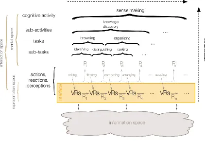 Figure 3-12 Emergence of the overall sense making activity over time from the 