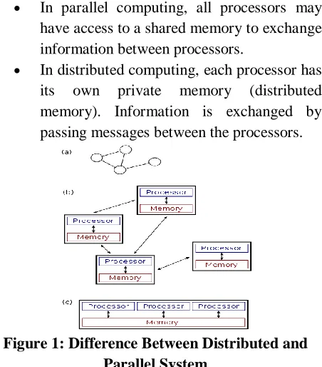 Figure 1: Difference Between Distributed and  Parallel System 