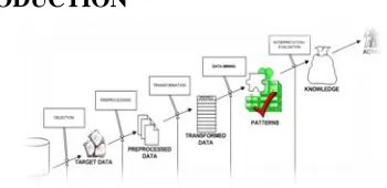 Figure 1: Structure of Data Mining Generally, data mining (sometimes called data or 