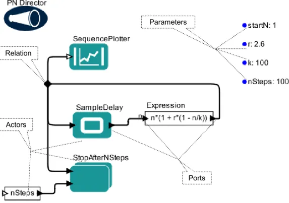 Figure 1.2: An example of a COSW in Kepler