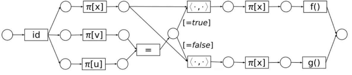 Figure 3.2: If-then-else example