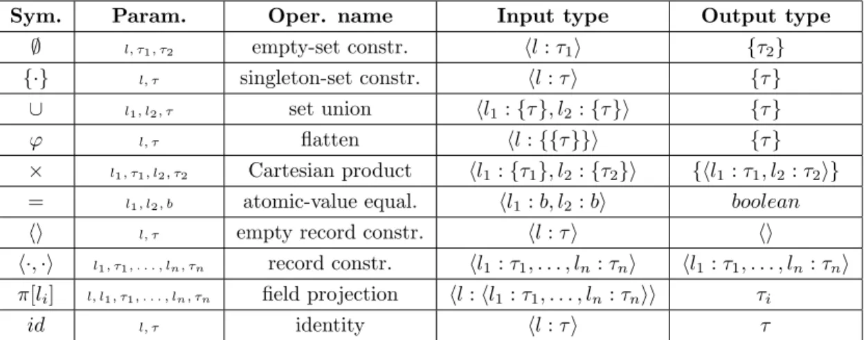 Table 3.1: Core transition labels