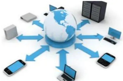 Figure 1: Structure of mobile computing Different types of devices used for the mobile computing: 1
