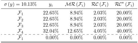Table 3: Risk decomposition of the equally-weighted portfolio