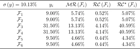 Table 5: Risk decomposition of the portfolio #1 with respect to risk factors