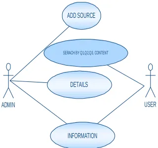 Figure 8: Class Diagram 