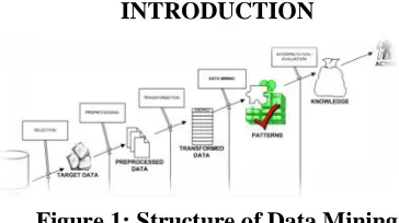 Figure 1: Structure of Data Mining  Generally, data mining (sometimes called data or 