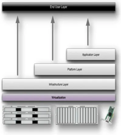 Figure 3: Structure of service models 