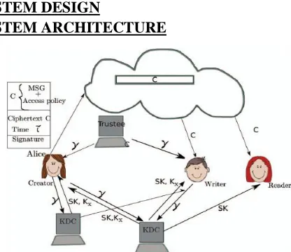 Figure 1: System Architecture 