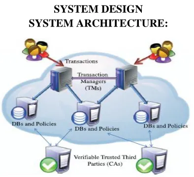 Figure 5: Data Flow Diagram UML DIAGRAMS 
