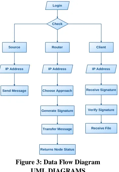 Figure 4: Use Case Diagram 