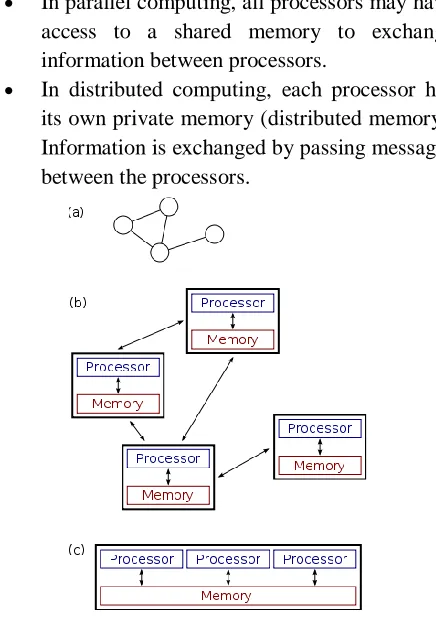 Figure 1: Difference Between Distributed and Parallel Systems The figure on the right illustrates the difference 