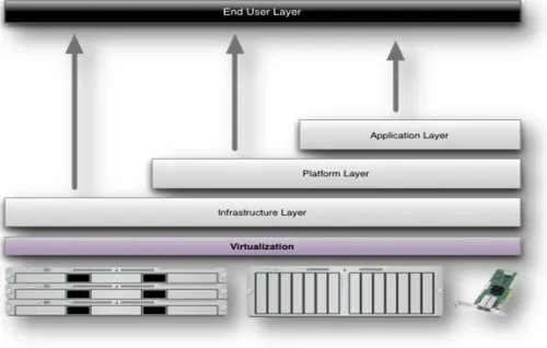 Figure 3: Structure of service models 