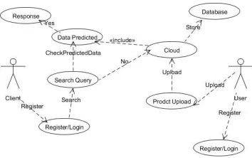 Figure 6: Data Flow Diagram Using Aggregate key 