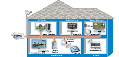Figure 1: Structure of Networking between the different computers 