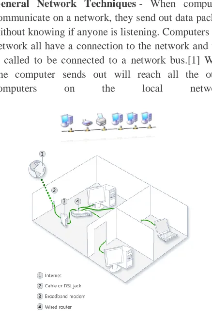 Figure 2: Diagrams show the clear idea about the networking functions For the different computers to be able to 