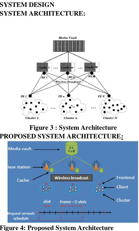 Figure 3 : System Architecture PROPOSED SYSTEM ARCHITECTURE: 