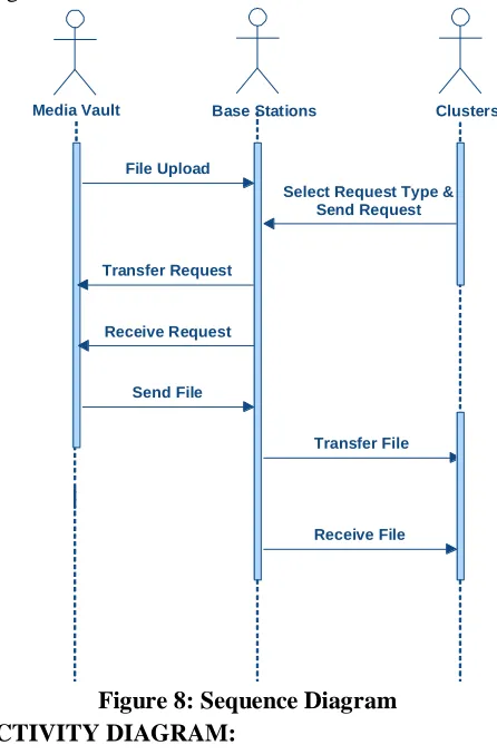 Figure 6: Use Case Diagram CLASS DIAGRAM: 