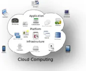 Figure 1: Structure of cloud computing goal traditional supercomputing, 