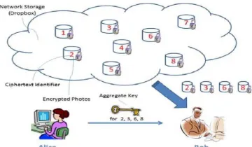 Figure  5: Block Diagram DATA FLOW DIAGRAM: 