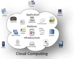 Figure 1: Structure of cloud computing  goal of cloud computing is to 