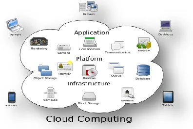 Figure 1: Structure of cloud computing The goal of cloud computing is to apply 