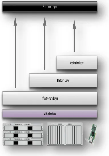 Figure 3: Structure of service models  