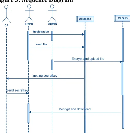 Figure 4: Class Diagram 