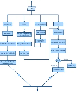 Figure 7: Class Diagram 