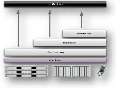 Figure 3: Structure of service models 
