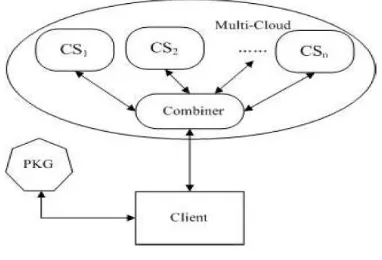Figure 5: Data Flow Diagram 